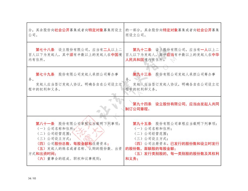 中華人民共和國(guó)公司法（2018-2023對(duì)照表）_34.jpg